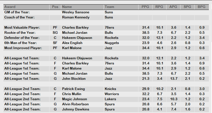 1988 NBA Awards 1.PNG