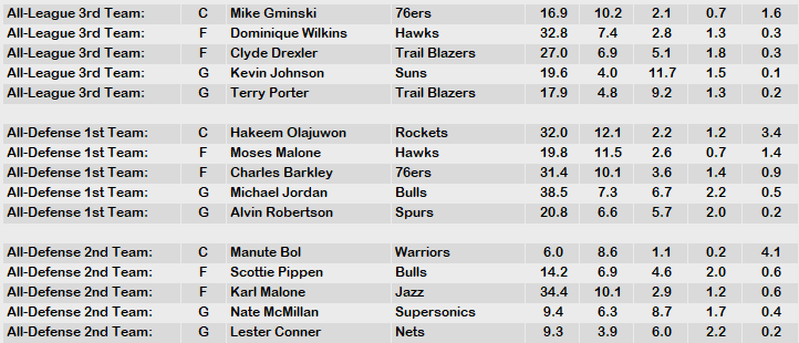1988 NBA Awards 2.PNG