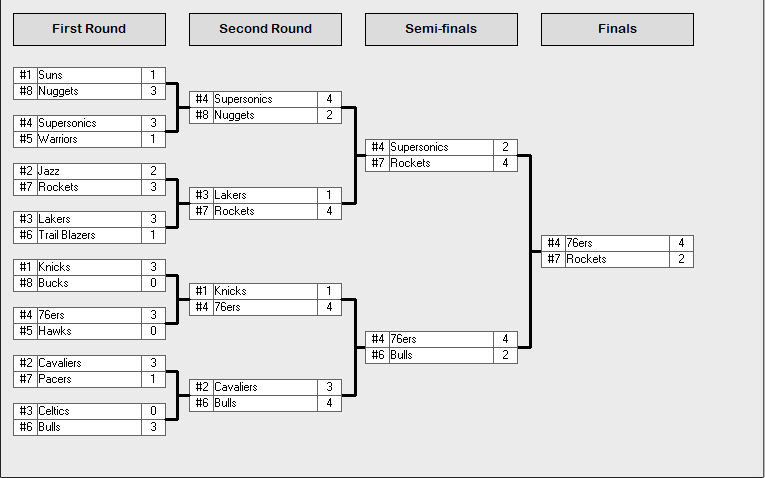 1988 Playoffs.PNG