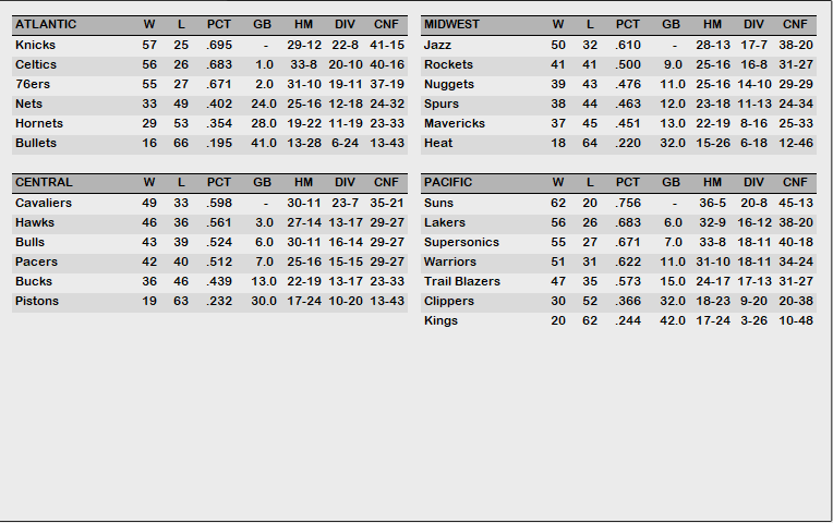 1988 Standings.PNG
