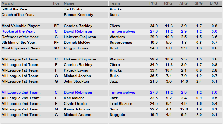 1989 NBA Awards 1.PNG
