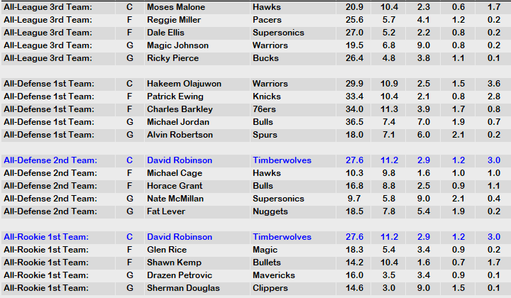 1989 NBA Awards 2.PNG