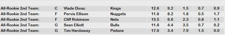 1989 NBA Awards 3.PNG