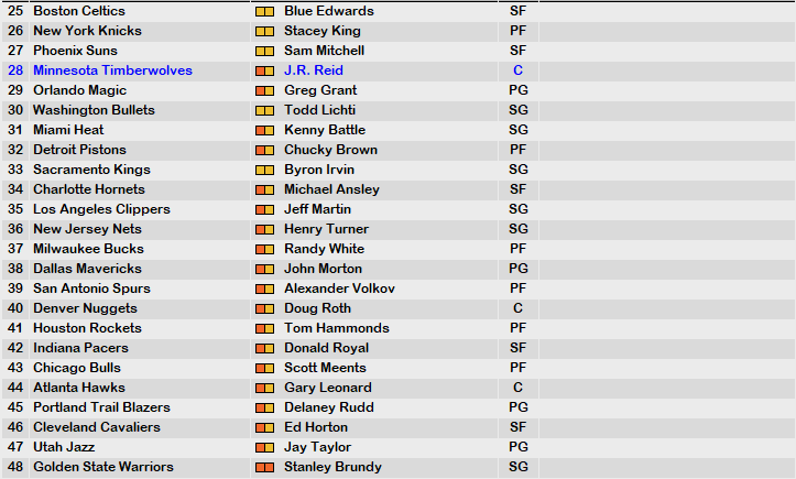 1989 NBA Draft 2.PNG