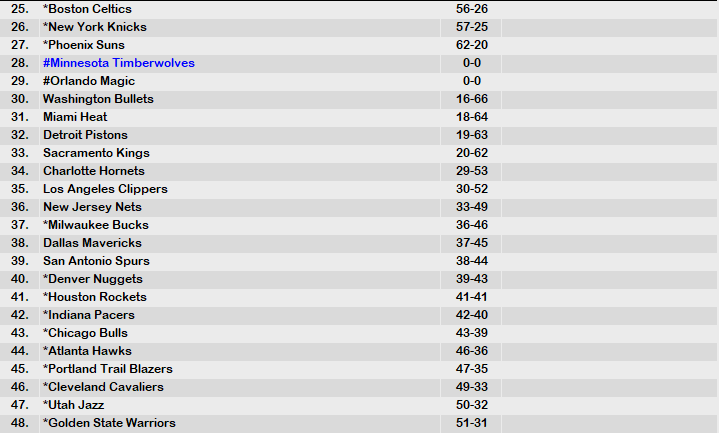 1989 NBA Draft Lottery 2.PNG
