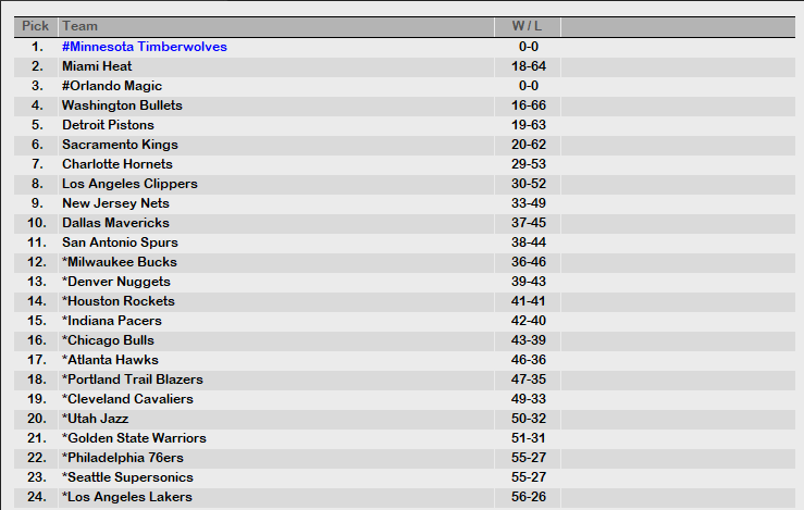 1989 NBA Draft Lottery.PNG