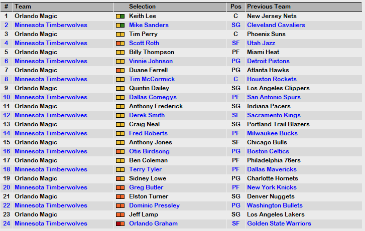 1989 NBA Expansion Draft.PNG