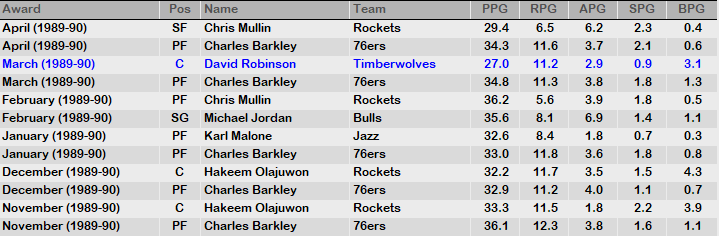 1989 NBA Player of the Month.PNG