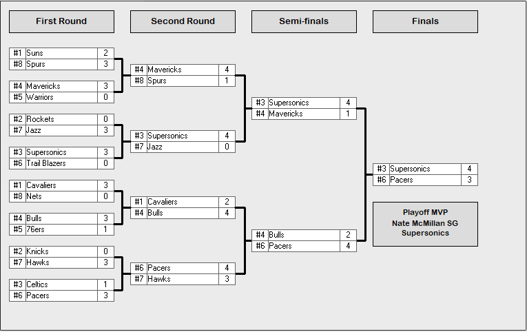 1989 NBA Playoffs.PNG