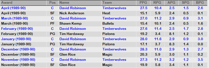 1989 NBA Rookie of the Month.PNG