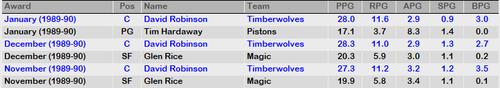 1989 Rookie of the Month All-Star Break.PNG