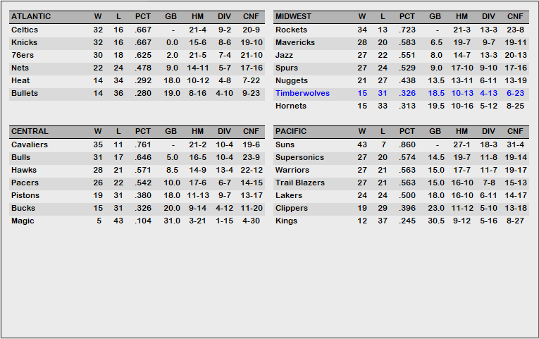 1989 Standings All-Star Break.PNG
