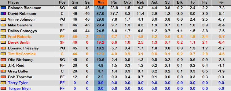 1989 Stats All-Star Break.PNG