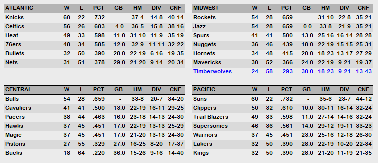 April 90 Standings.PNG