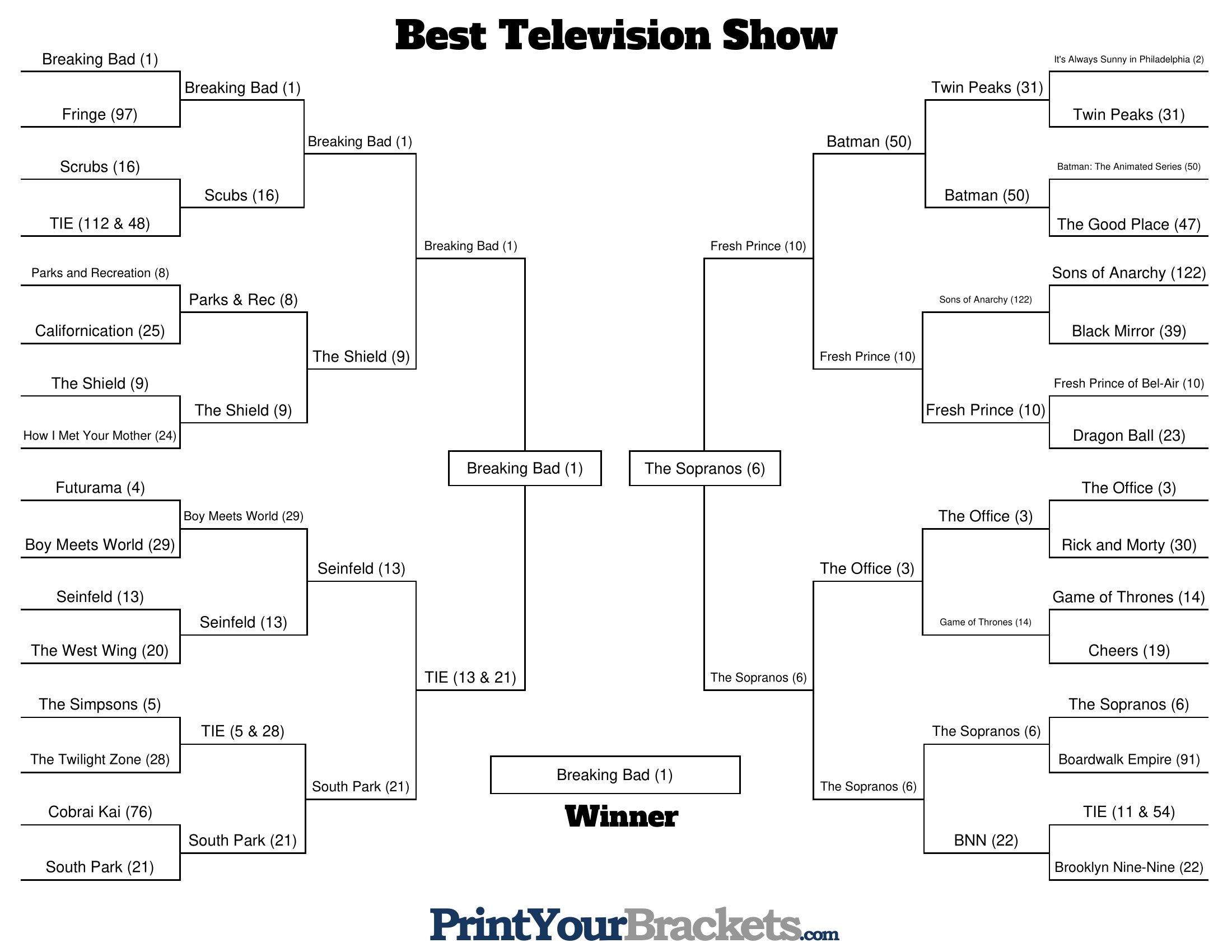 Best Television Show Master Bracket.jpg