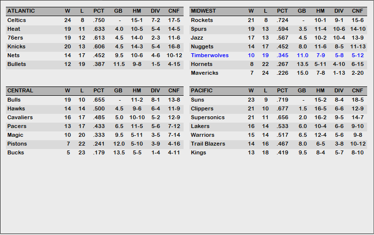 December 89 Standing.PNG