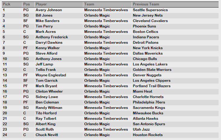 Expansion Draft.PNG