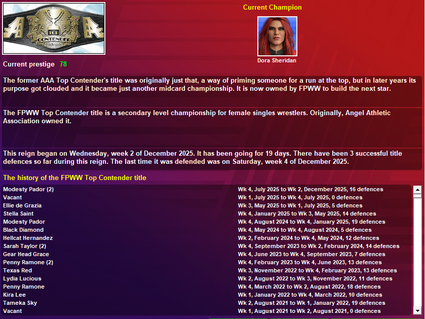 FPWW Top Contender.PNG