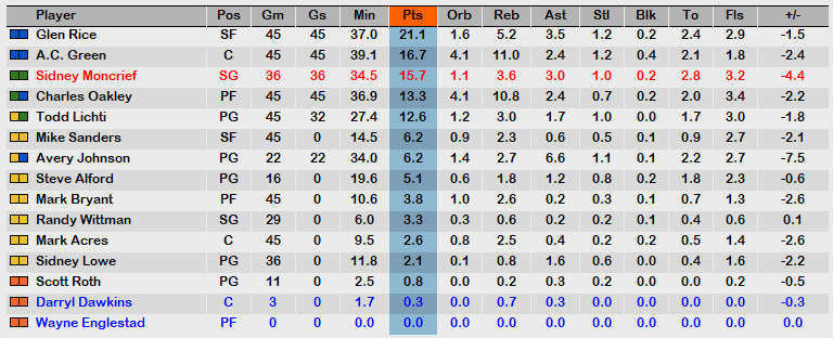 January 90 Stats.PNG