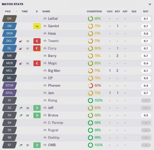 mafiawatfordlineups.jpg