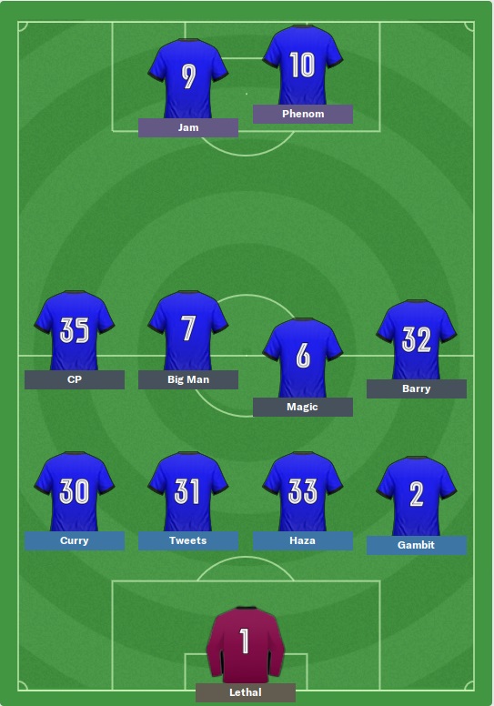 mancitylineup.jpg