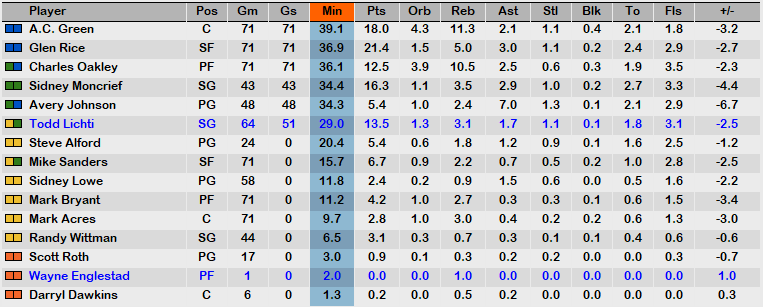 March 90 Stats.PNG