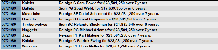 NBA 1989 Free Agency 1.PNG