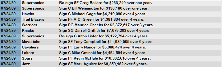NBA 1989 Free Agency 4.PNG