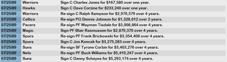 NBA 1989 Free Agency 5.PNG