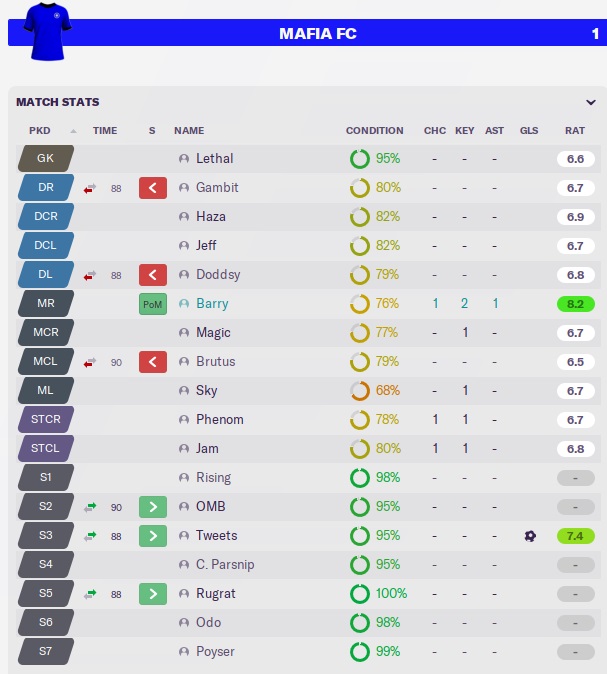 newcastlestats.jpg