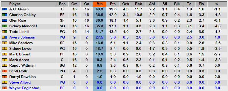 November 89 Stats.PNG