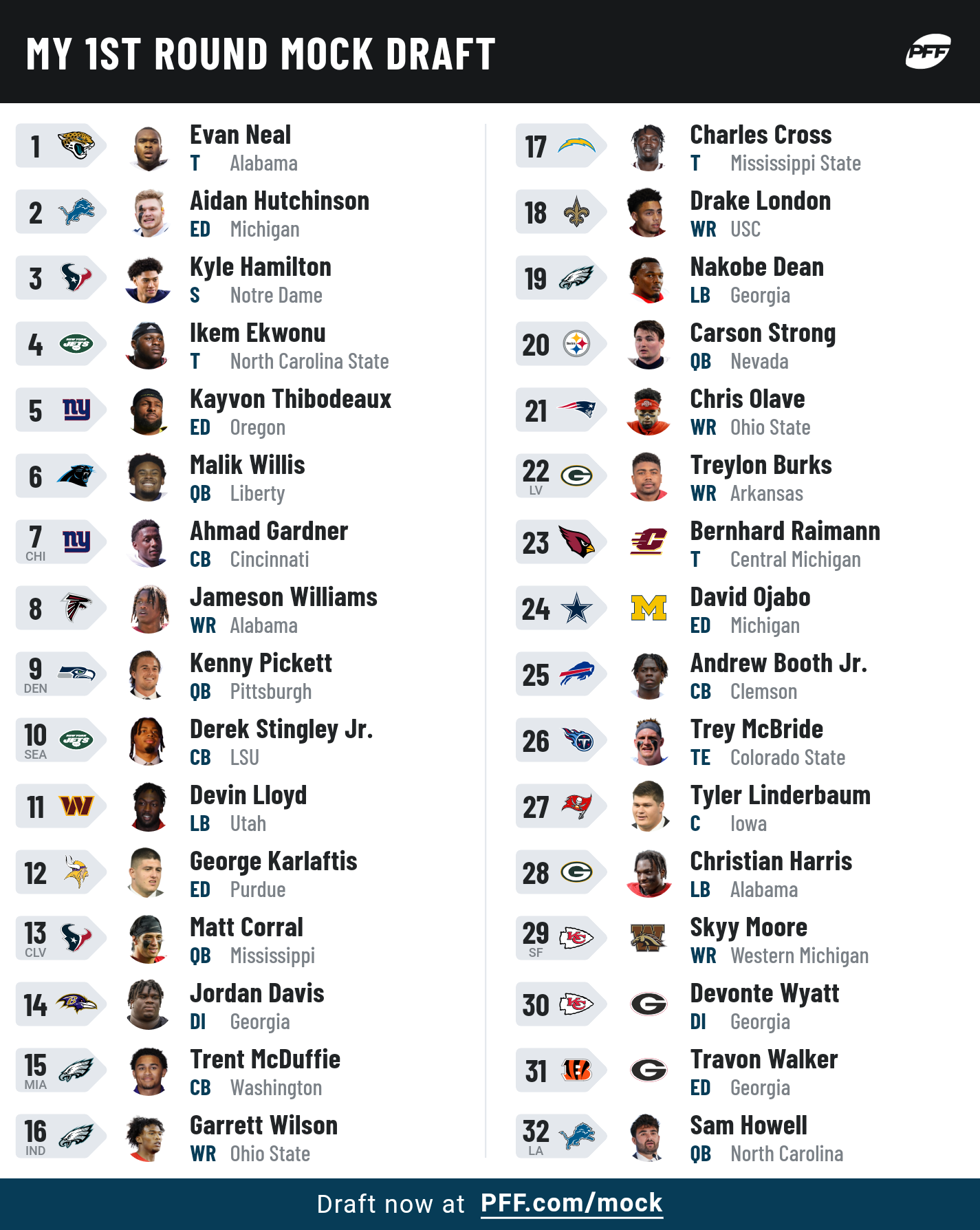 pff_mock_results.png