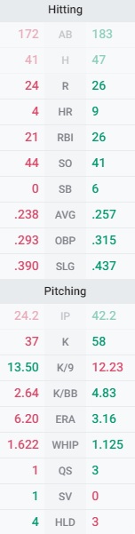 scores.jpg