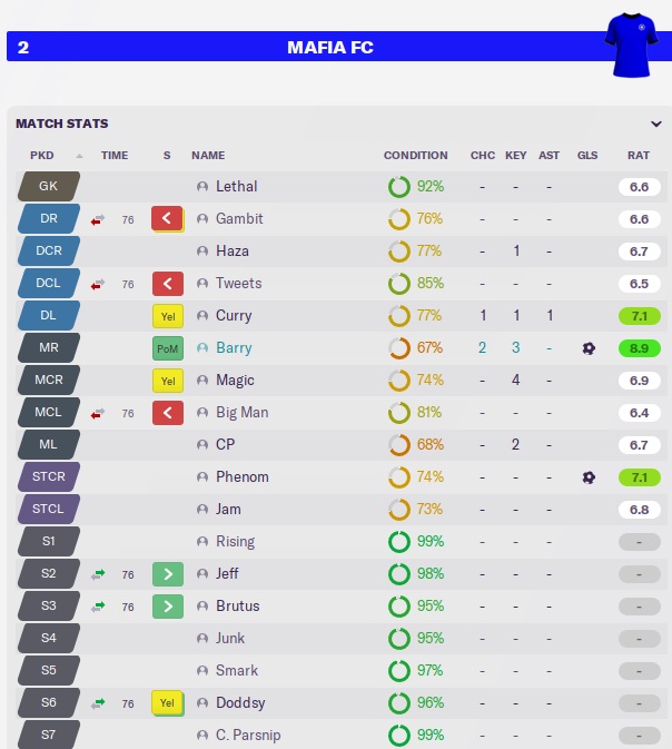 sheffstats.jpg