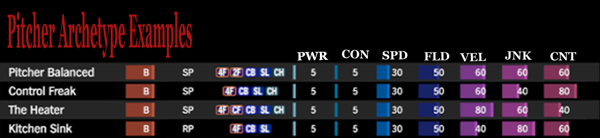 SMBPitcherArchetypes.png
