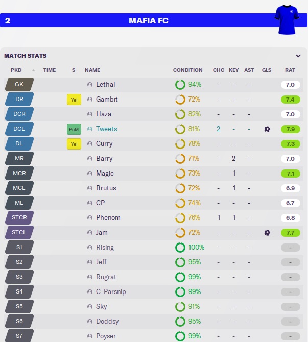 southampton stats.jpg