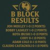 B_Block_Results.jpg