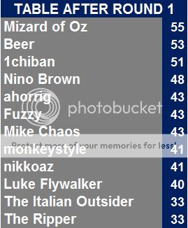 TipstersTable1.png