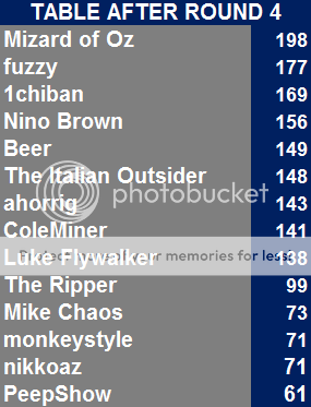 StandingsafterRound4.png